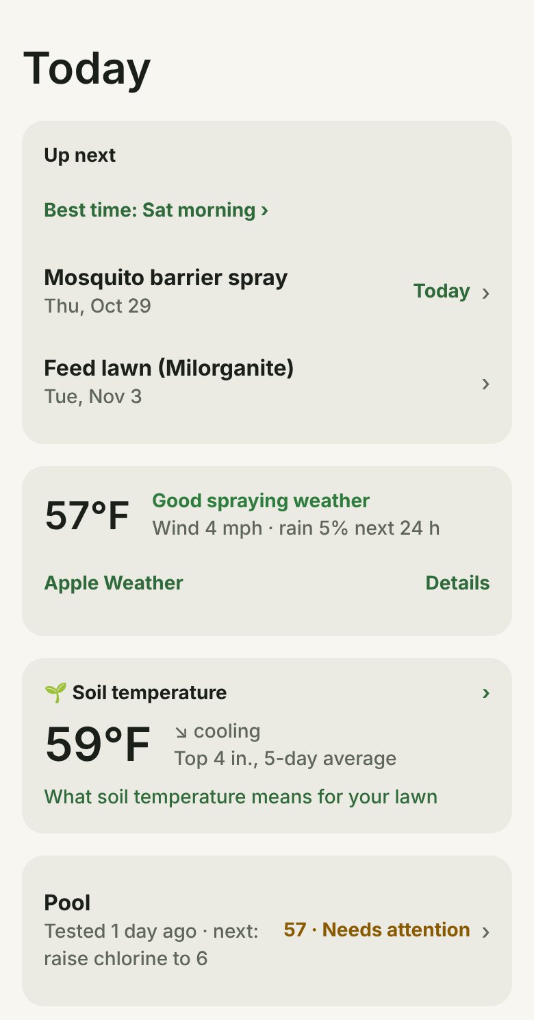 Today: what's due, the spray weather and soil temperature
