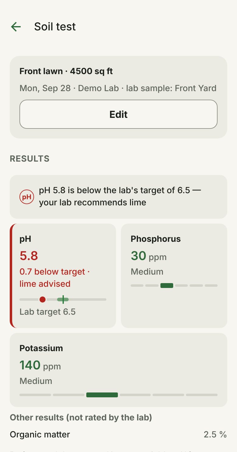 Soil test: your lab's results and what it recommends